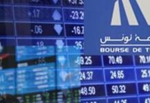 Hausse du revenu global des sociétés cotées de 4,2%