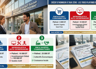 Crédit d’honneur à taux zéro en Tunisie… Entre promesse d’inclusion sociale et casse-tête économique